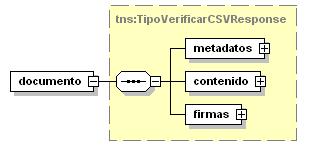 complextype VerificarCSVResponse namespace http://adoc.webservices.adoc.age.