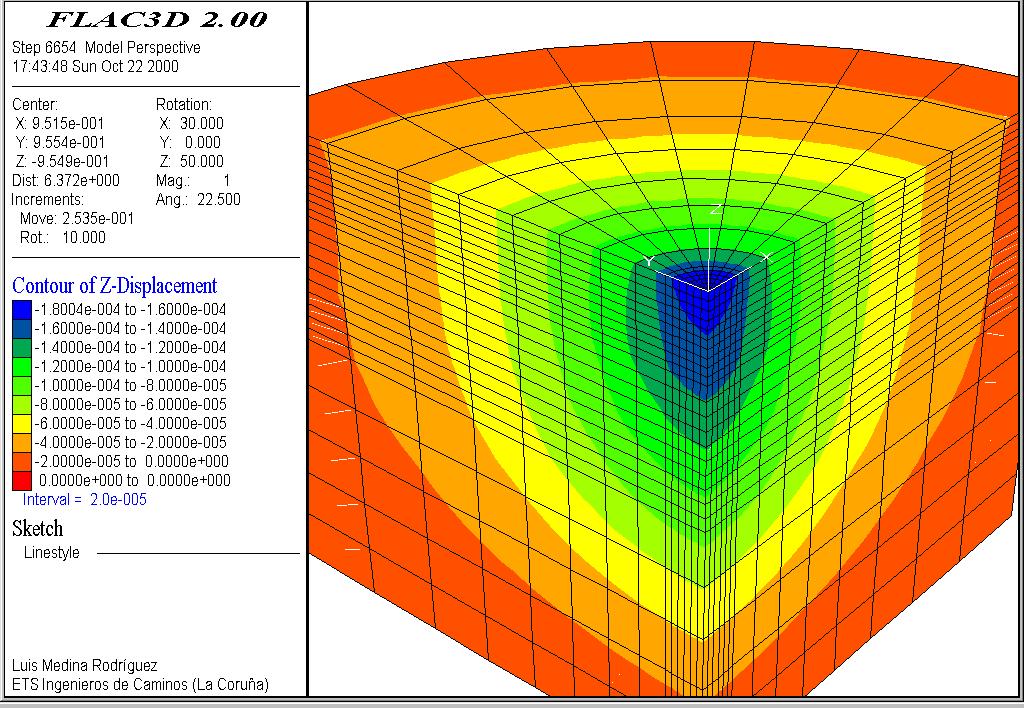 Deformación radial unitaria (x 10 5 ) Figura 8. Distribución de movimientos verticales (m) para la sección 122. Hipótesis de comportamiento elástico-lineal.