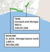 Continuïtat Montgat port Premià de Mar Implantació del carril bici central a Badalona, entre Sant Adrià de Besòs