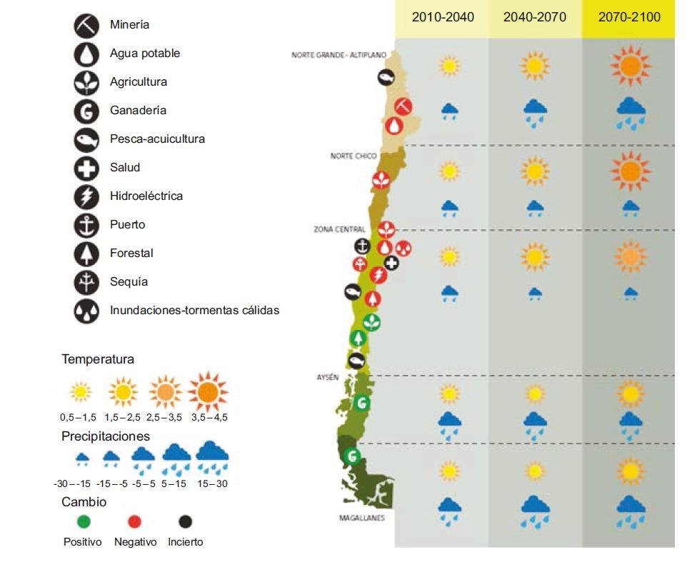 Impactos subregionales y nacionales: La economía del cambio climático en Chile Chile: representación