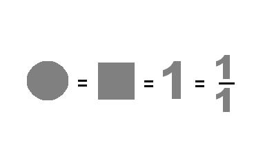 Escritura La Numerofonía representa la duración mediante el perímetro de figuras geométricas, números enteros y fraccionarios.