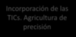 Revolución verde Situación actual y futura de la agricultura Agricultura 4.