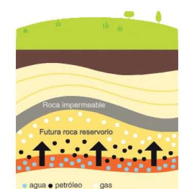 Sistema petrolero Alta permeabilidad