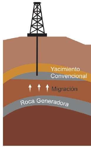 Sería posible aplicar el fracking a la roca generadora?