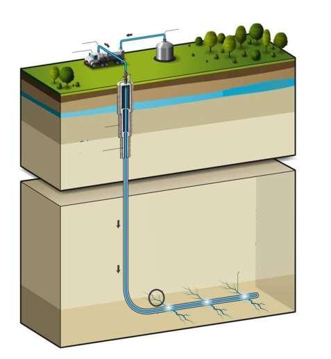 a) Aislamiento de acuíferos Agua Camión bombeador Cemento Tubería Agua Agua +arena +aditivos