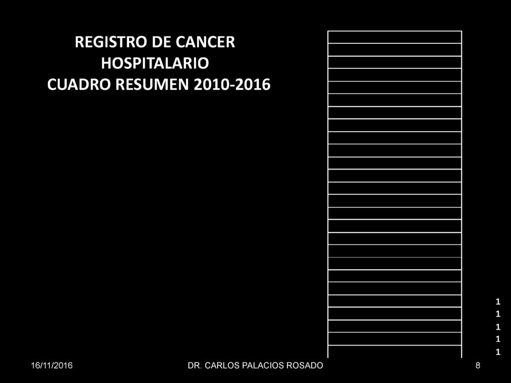 REGISTRO DE CANCER HOSPITALARIO CUADRO RESUMEN
