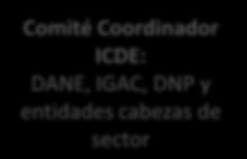 Comité Sector Defensa y Mares Coordinador: DIMAR - Ministerio de Defensa Nacional Comité