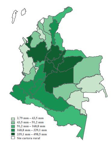 Distribución departamental del crédito rural 2014 Fuente: