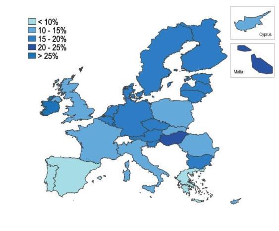En toda la UE, 31 millones de empleos dependen de las exportaciones: 14% del