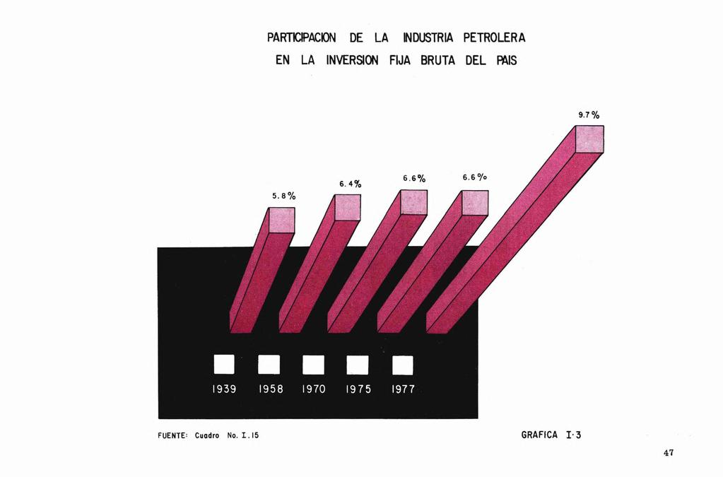 PARTICIPACION DE LA INDUSTRIA PETROLERA EN LA INVERSION