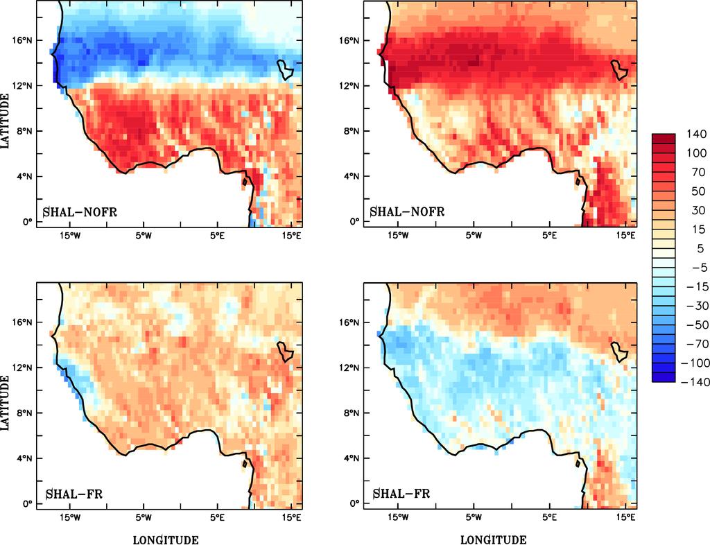 Proyecto AMMA: Monzón de África Occidental Calor latente (W m-2 ) Calor sensible (W m-2 )