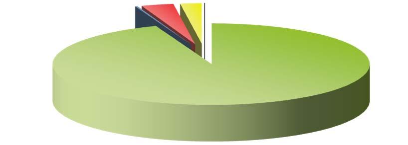 nominal 11,11% 5,56% Entidades tratadas 2,78% 2,78% 77,78% Plantilla media 13,23%