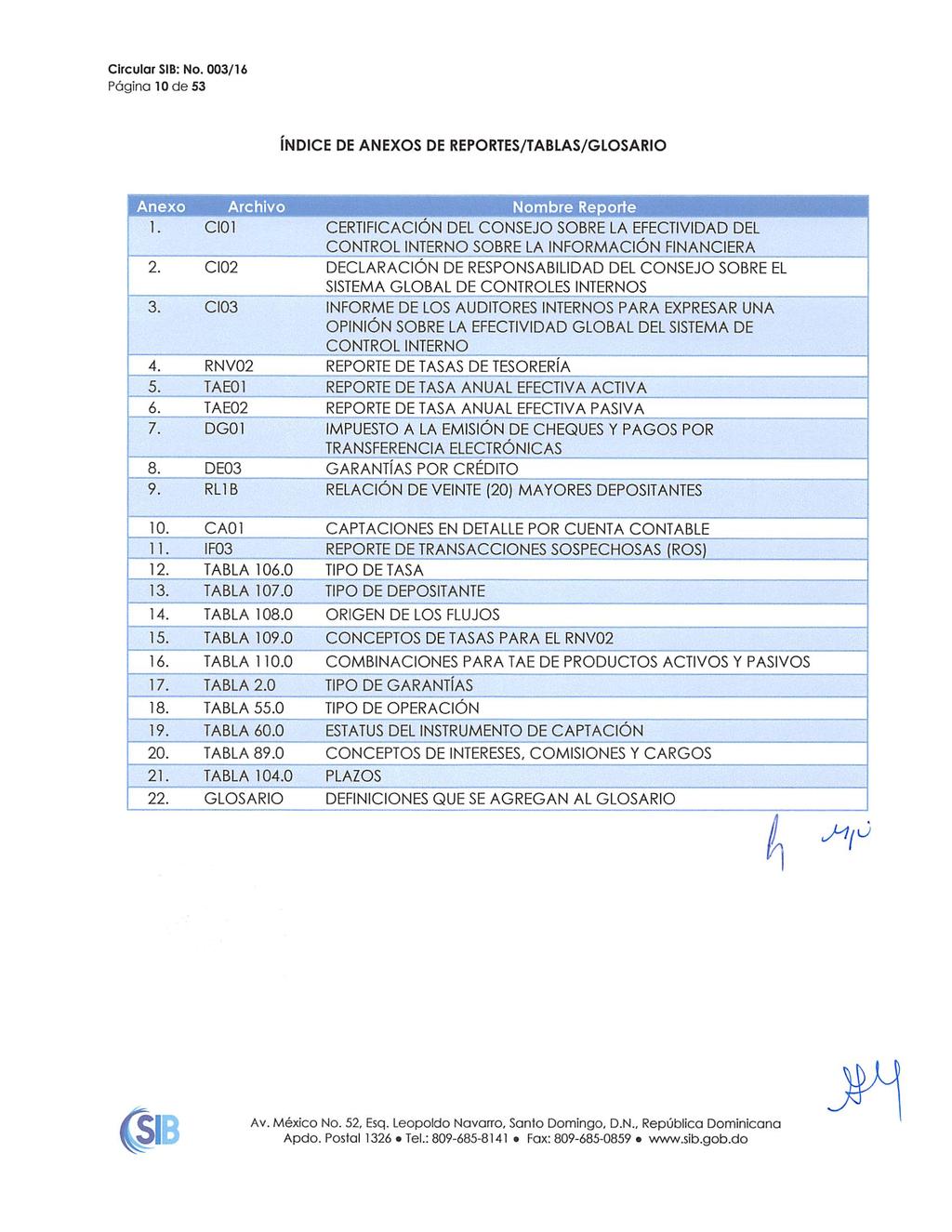 Circular SIB: No. 003/16 Página 10 de 53 INDICE DE ANEXOS DE REPORTES/TABLAS/GLOSARIO Anexo Archivo Nombre Reporte ^ ].