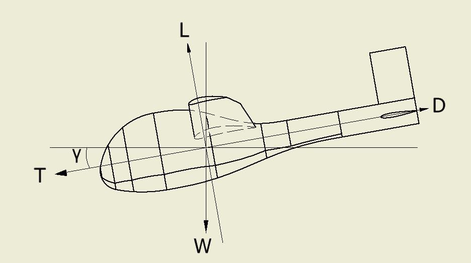 Figura 52: Equilibrio de fuerzas en un avión planeando Si dividimos ambas ecuaciones, obtenemos la siguiente expresión: Donde E es la eficiencia aerodinámica.