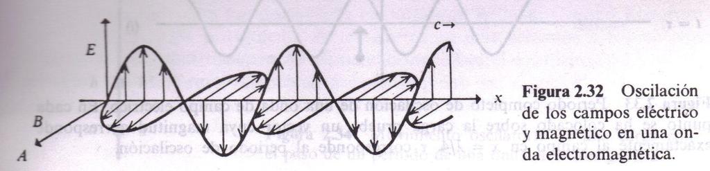 una perturbación eléctrica, representada por el campo E).