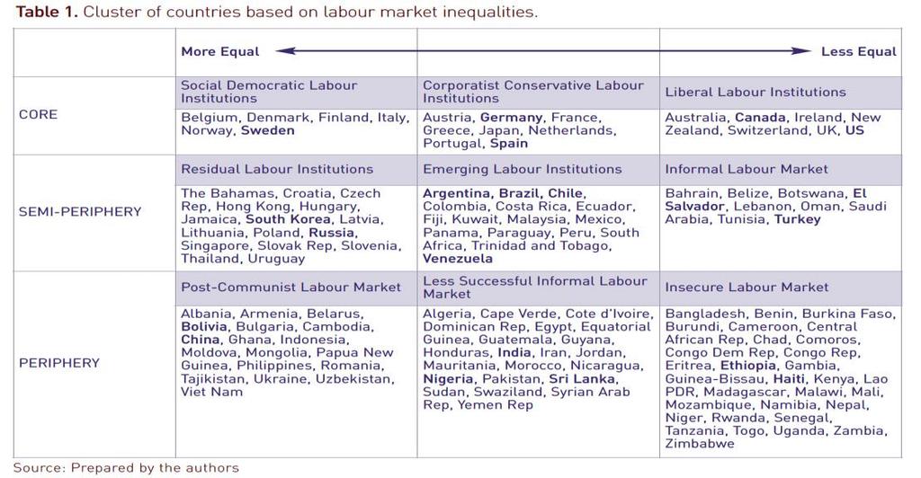 2) Existe complejidad en las relaciones sociales en sí (alianzas, cooperaciones, dominio, conflictos) como, por ejemplo, clase trabajadora local y población inmigrante.