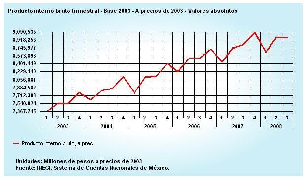 Comportamiento comercial de México con sus principales socios/inteligencia de mercados Economía Por: Legiscomex.
