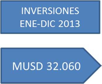 Utilidad y EBITDA La Ganancia atribuible a los Controladores obtenida entre enero y diciembre de 2013 aumentó un 22,0% respecto de la observada en igual periodo de 2012, alcanzando la cifra de MUS$