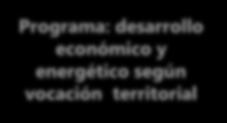 Programas estructurantes 4 Ordenamiento Territorial de Mendoza, Argentina