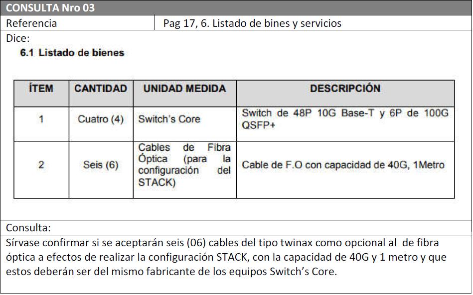 CONSULTA N 03 del PARTICIPANTE NECSIA S.A.C.: Se confirma, el Postor podrá incluir en su oferta cables de tipo fibra óptica o twinax con la capacidad