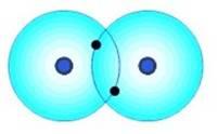 Uniones entre átomos Por qué se unen los átomos?