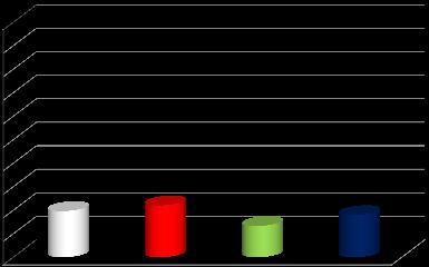 Porcentaje de cuaja (%) CENTRO DE EVALUACIÓN ROSARIO RESULTADOS Cuaja y retención de fruta El conteo de flores realizado el día 13 septiembre de 2013 fue homogéneo en su realización (pvalor = 0,831),