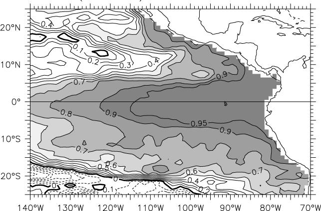 Correlación del Nivel del Mar en el Pacífico Este (1993 25) Matellini et al, 27 Correlación de la Z2 y Z15 en el Pacífico Este (199 21) 11 W 11 W BAJA