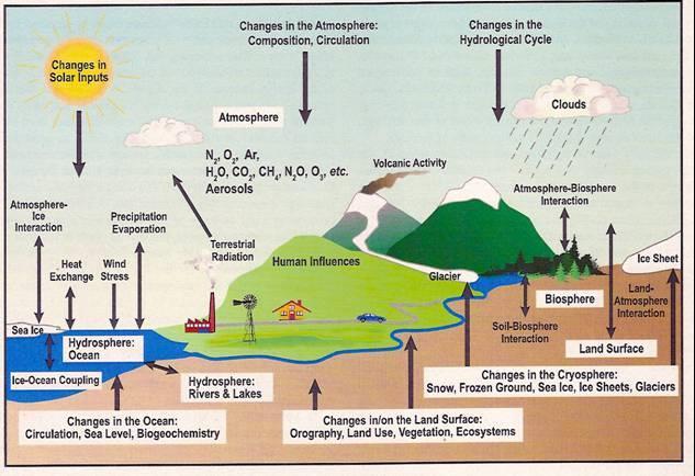 2. Models climàtics - Regionalització Les projeccions climàtiques permeten estudiar l evolució futura del clima, i s obtenen majoritàriament com a resultat de l execució dels models climàtics.