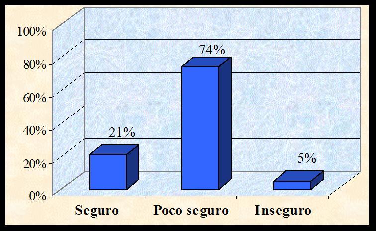 - 181-5.6. Cree que visitar Yahuarcocha es: Gráfico 108: Resultado de la pregunta 5.