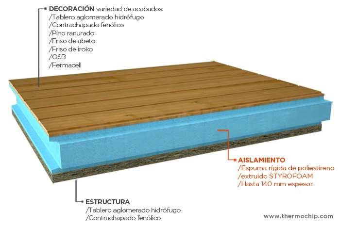 Panel / tablero Este material es un sándwich madera-madera formado por dos tableros de madera de buena calidad trabajados de forma artesanal, entre los que se adhiere un núcleo aislante de