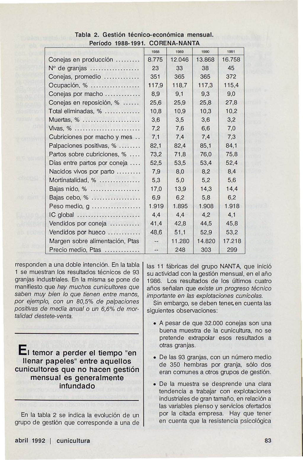 Tabla 2. Gestión técnico-económica mensual. Perlada 1988-1991 CORENA- NANTA Conejas en producción.... N de granjas.... Conejas, promedio.... Ocupación, %................. Conejas por macho.