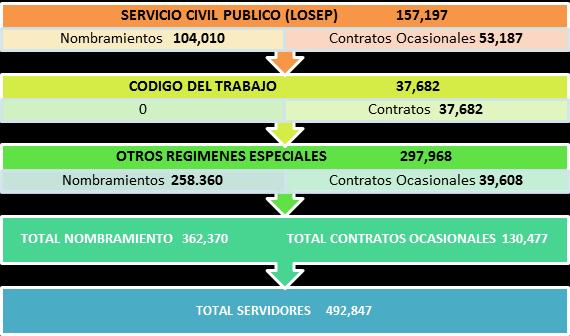 República del Ecuador con Decreto 135 donde se expide las Normas de Optimización y Austeridad del Gasto Público.