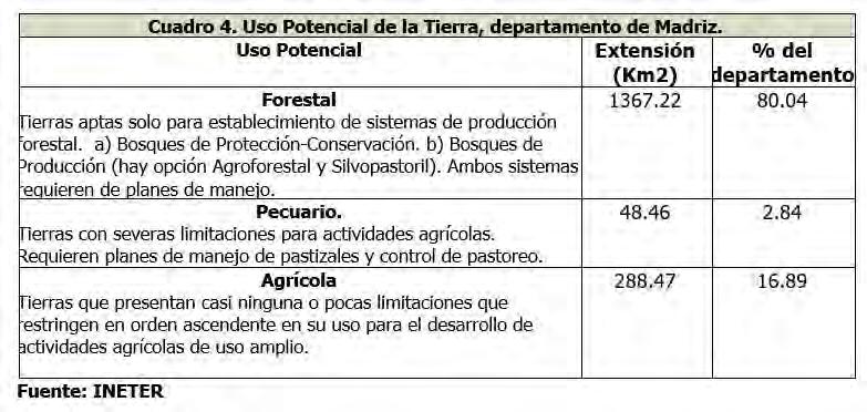 84% lo ocupa el potencial pecuario y el 16.89% corresponde a tierras con potencial agrícola. Uso actual de la tierra, departamento de Madriz.