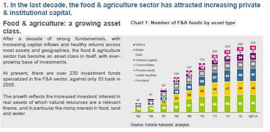 1. Megatendencias iv) Capital se mueve hacia el sector agrícola Fuente: Valoral Advisor (2014).