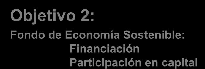 Objetivo 2: Fondo de Economía Sostenible: