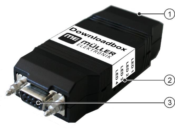 Downloadbox Descripción del producto 6 6 Downloadbox 6.1 Descripción del producto Con un Downloadbox podrá utilizar el Downloadmanager 2 en terminales ME sin conexión USB o en terminales externos.
