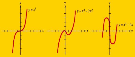 Cómo se ven gráficamente una función continua y una función discontinua?