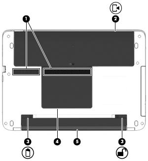 Parte inferior Componente Descripción (1) Orificios de ventilación (2) Permiten que el flujo de aire enfríe los componentes internos.