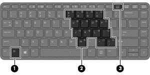 Uso del teclado numérico incorporado (sólo en algunos modelos) Componente Descripción (1) Tecla fn Activa y desactiva el teclado numérico incorporado al presionarla junto con la tecla bloq num.