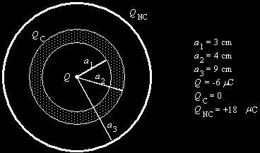 a) Calcule la componente radial del campo eléctrico resultante a una distancia radial de 15 cm medidos desde el centro de simetría.
