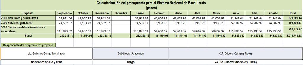 5.1.1 Presupuesto programado para Sistema Nacional de Bachillerato La planeación del gasto debe