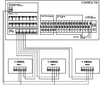Conexionado del T-CONTROL en el CONTROL 700 (Ejemplo CO TROL 700 / variante 3 / circuitos de calefacción) Tensión de alimentación 24 V- (p.ej.