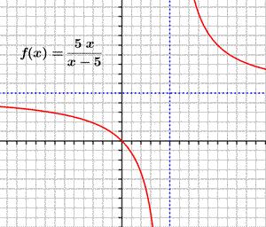 fx= x 2-5x+6 = ()(x-2) = x-2 =-1 podemos evitar la discontinuidad dando a f(3) el valor del límite.