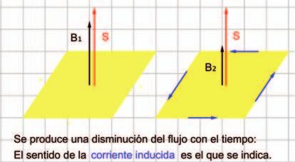 Ejercicio A2 a) Una espira cuadrada de 5 cm de lado, se encuentra inicialmente en un campo magnético uniforme de 1,2 T perpendicular a ella.