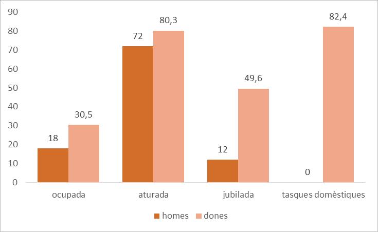 Taula 5. Renda mitjana neta anual de les llars a Catalunya, 2013-2016 (euros) 2016 2015 2014 2013 Per llar 31.339 30.655 30.407 30.423 Per persona 12.660 12.283 12.205 12.111 Font: Idescat.