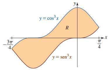 r) sen cos sobre el intervalo π, π. (Zill Wright, 0. p. 99). Volumen de un Sólido de Revolución.