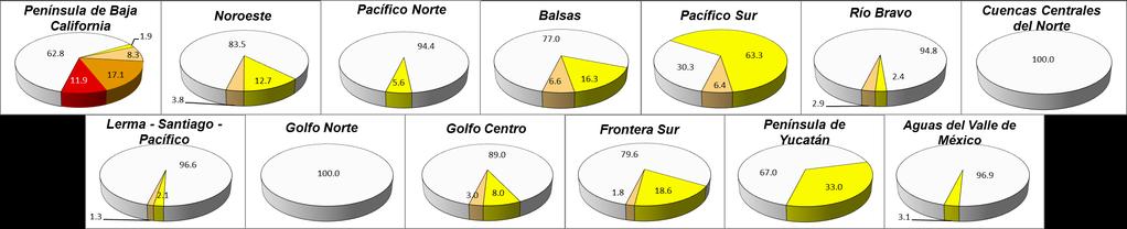 Porcentaje de área con sequía el los 13 Organismos de Cuenca (CONAGUA) 30 de Abril de 2015 Porcentaje de área (%) 30 de Abril 2015 Clave Organismo de Cuenca Sin afectación D0 D1 D2 D3 D4 I Península