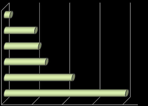 Áreas de Gestión CAPÍTULO II Porcentaje de Participación Promedio por Áreas de Gestión de la Ejecución Presupuestaria de Gastos durante el Quinquenio 2009-2013 OBLIGACIONES GENERALES DEL ESTADO 2.