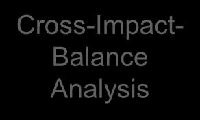 Balance Analysis