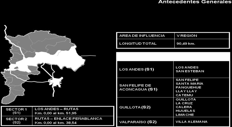 Antecedentes Generales del Contrato de Concesión DIVISIÓN DE CONSTRUCCIÓN DE OBRAS CONCESIONADAS Nombre del Contrato : Concesión Camino Internacional Ruta 60 Ch. Concesionaria : Autopista Los Andes S.